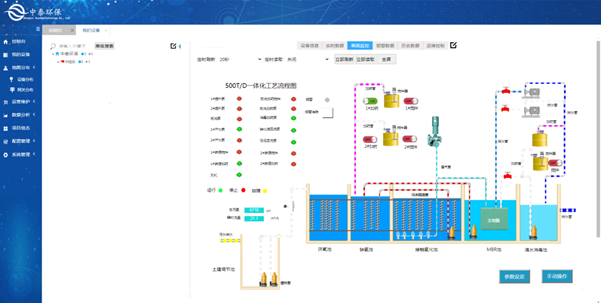 實(shí)測(cè)農(nóng)村生活污水處理設(shè)備，水質(zhì)達(dá)標(biāo)無(wú)死角，1臺(tái)頂5臺(tái)（4）